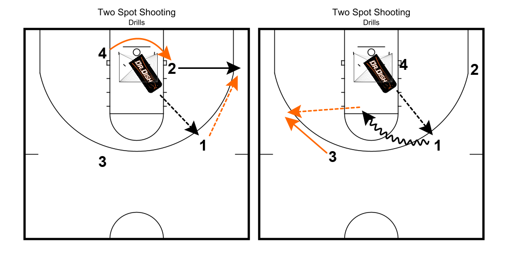 Basketball Drills TwoSpot Shooting Drill With Coach Tony Miller